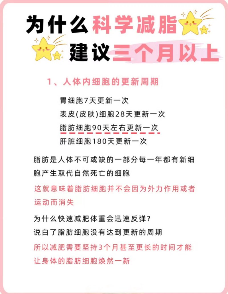 封闭式减肥真的能带来奇迹吗？让我们一起看看这种独特的瘦身方式。